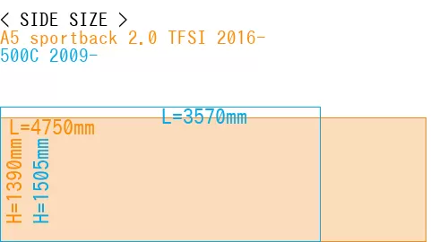 #A5 sportback 2.0 TFSI 2016- + 500C 2009-